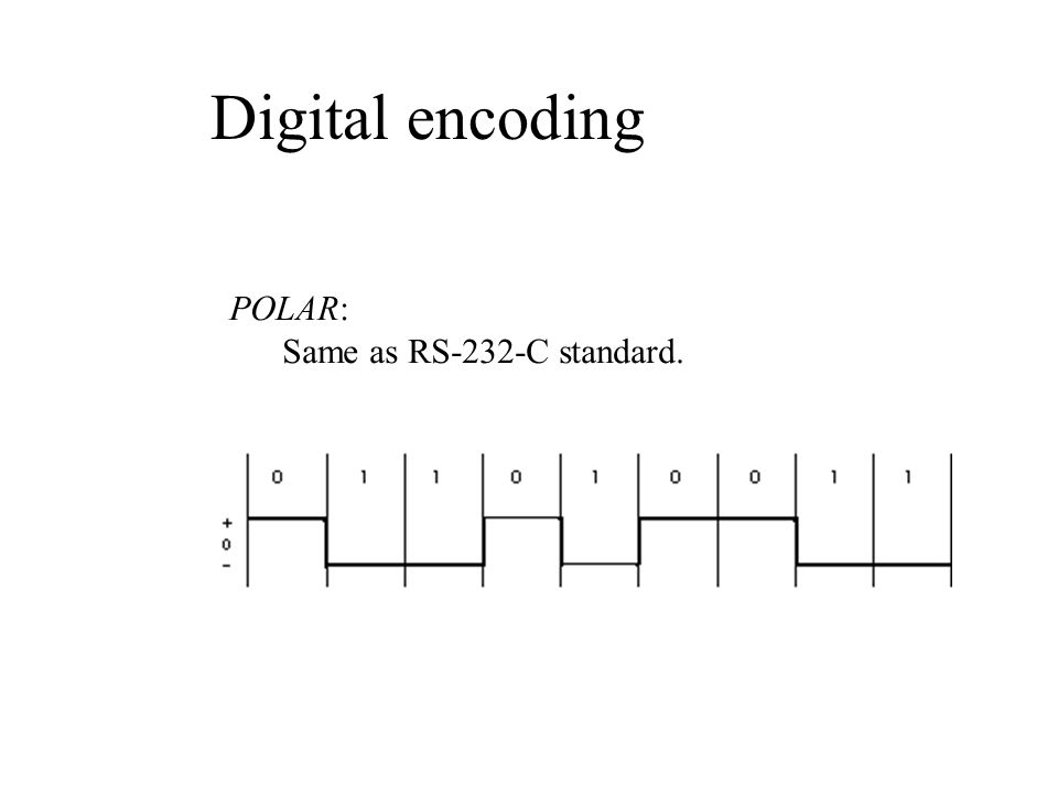 Digital encoding POLAR: Same as RS-232-C standard.