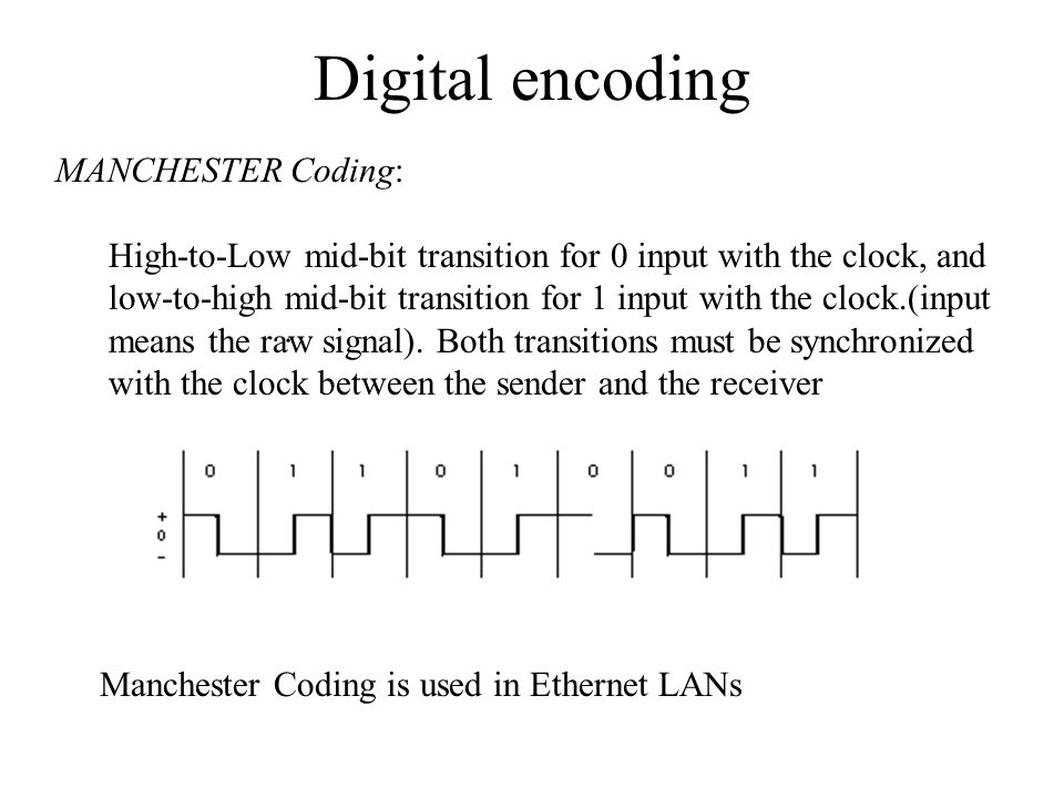 Digital encoding MANCHESTER Coding: