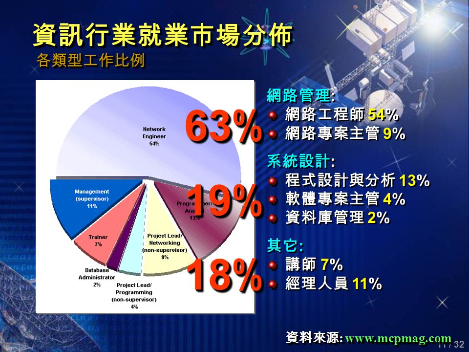 如何快速取得多項認證讓認證加倍提昇自我的競爭力power You Up With Certifications 巨匠電腦認證講師 Ppt Download