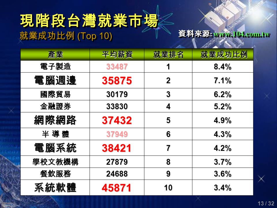 如何快速取得多項認證讓認證加倍提昇自我的競爭力power You Up With Certifications 巨匠電腦認證講師 Ppt Download 如何快速取得多項認證讓認證加倍提昇自我的競爭力power You Up With Certifications 巨匠電腦認證講師 Ppt Download