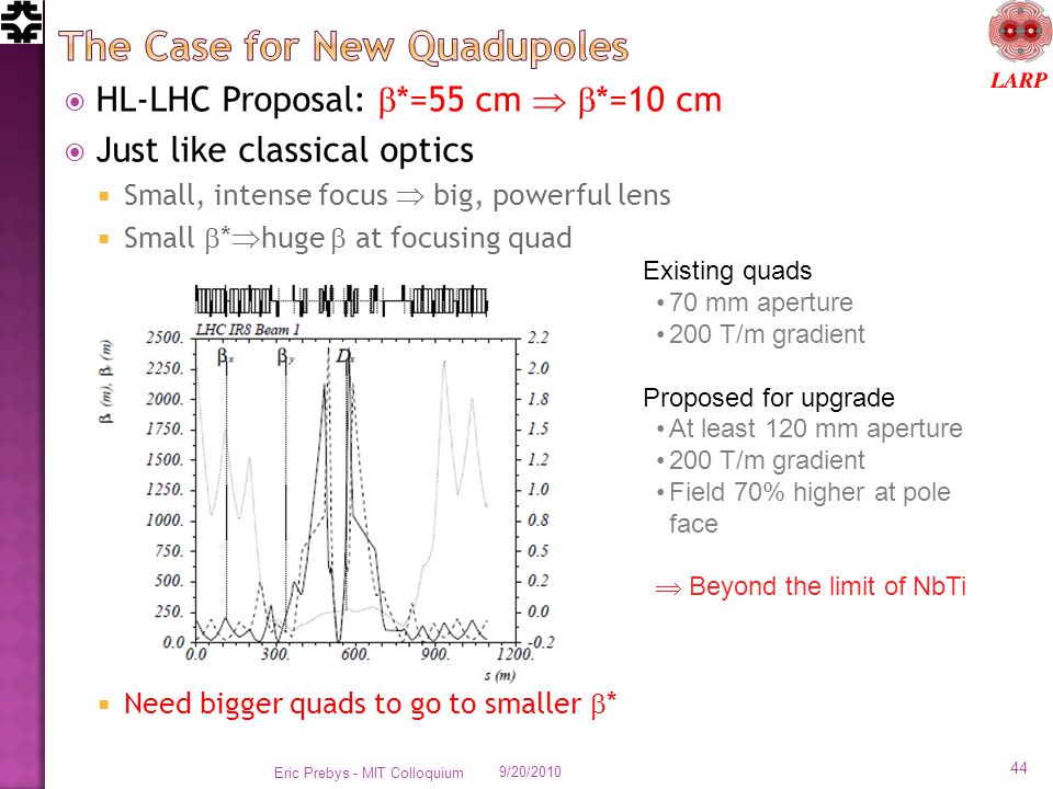 The Case for New Quadupoles