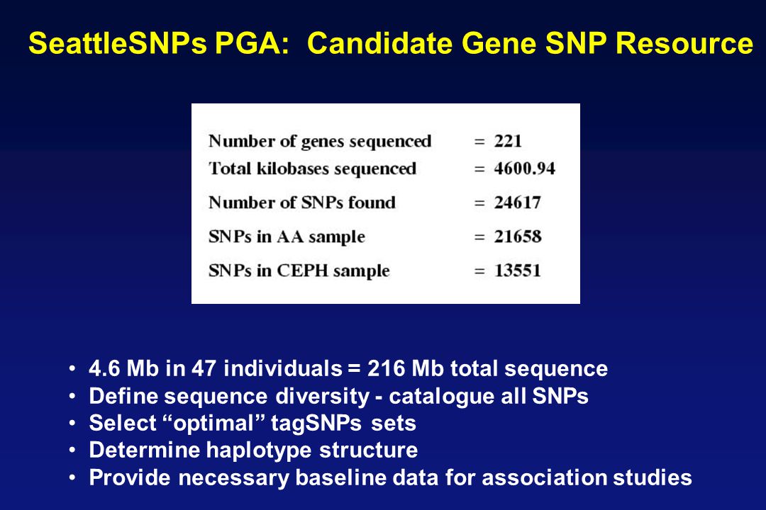 SeattleSNPs PGA: Candidate Gene SNP Resource