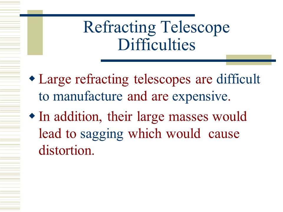 Refracting Telescope Difficulties