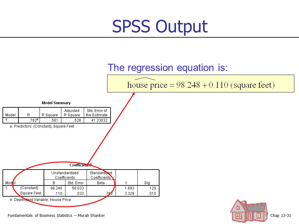SPSS Output The regression equation is: