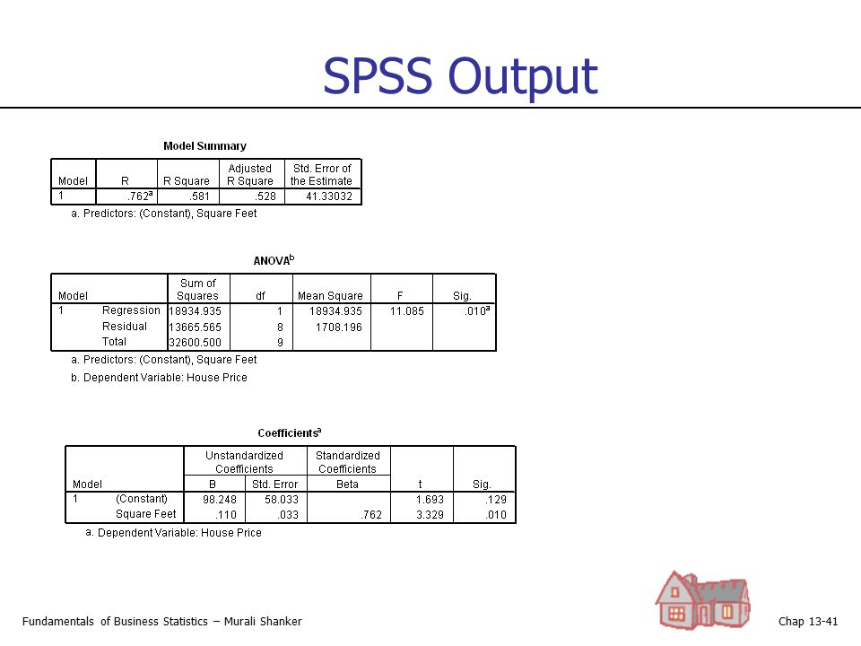 SPSS Output Fundamentals of Business Statistics – Murali Shanker