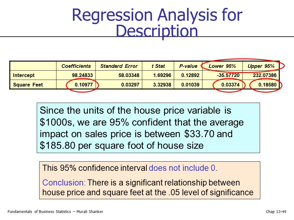 Regression Analysis for Description
