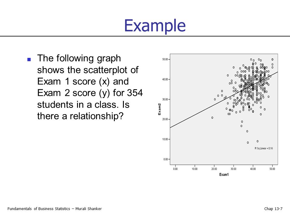 Example The following graph shows the scatterplot of Exam 1 score (x) and Exam 2 score (y) for 354 students in a class. Is there a relationship