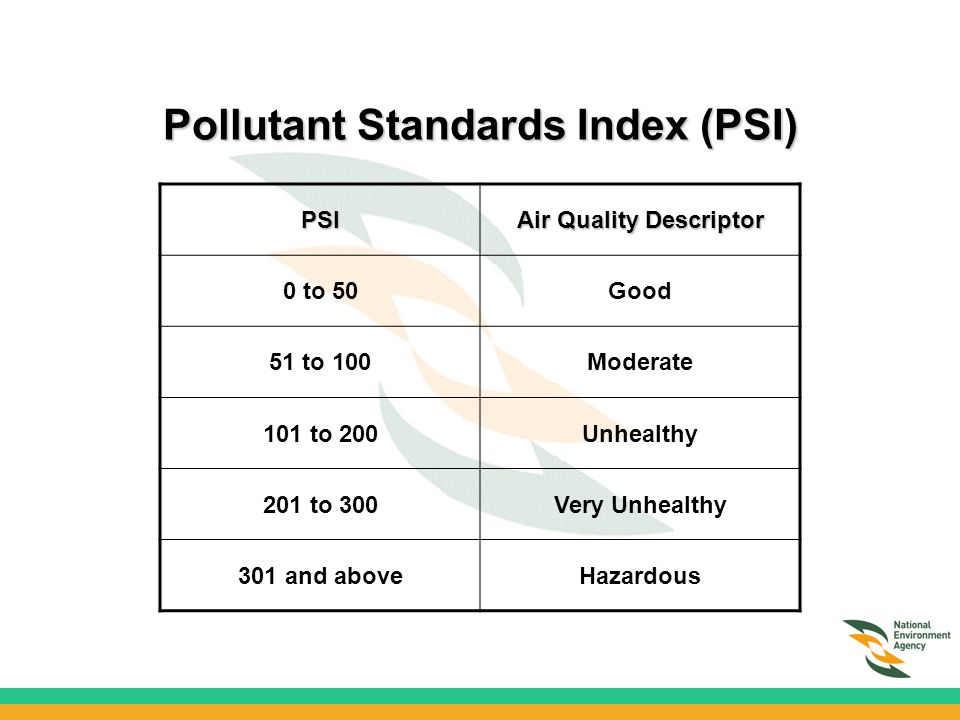 Air Quality Monitoring In Singapore Ppt Video Online Download