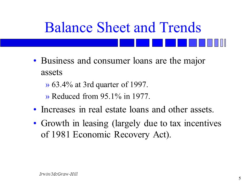 Balance Sheet and Trends