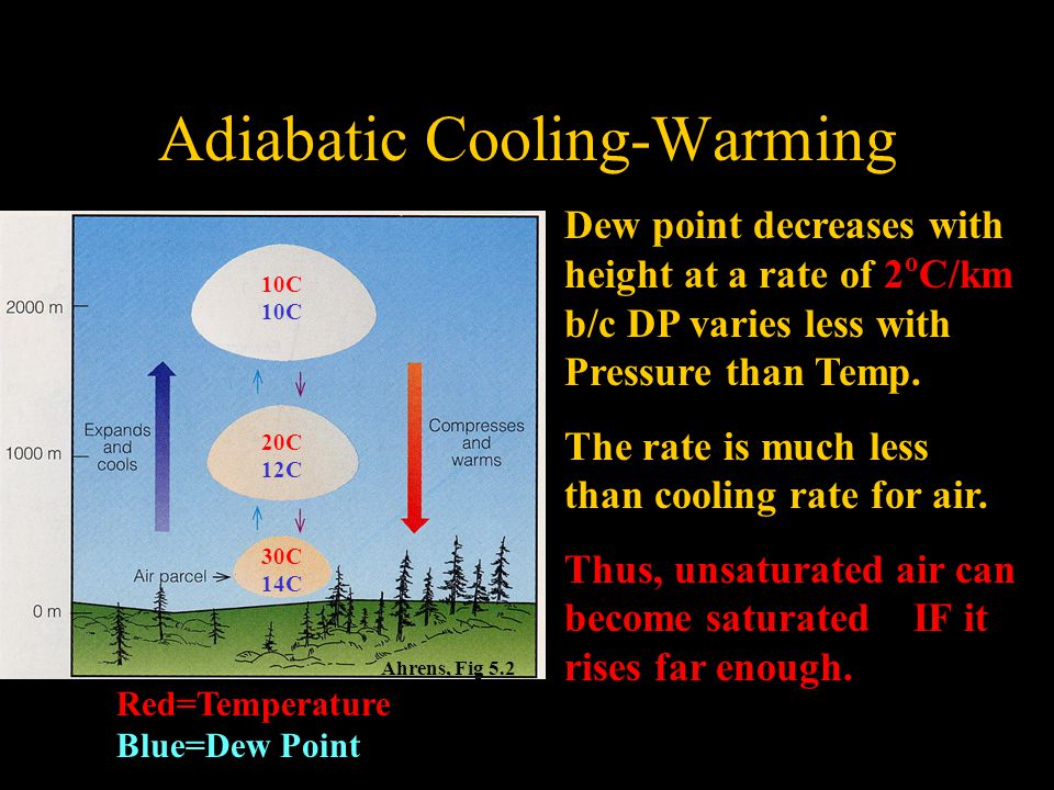 Adiabatic Cooling-Warming