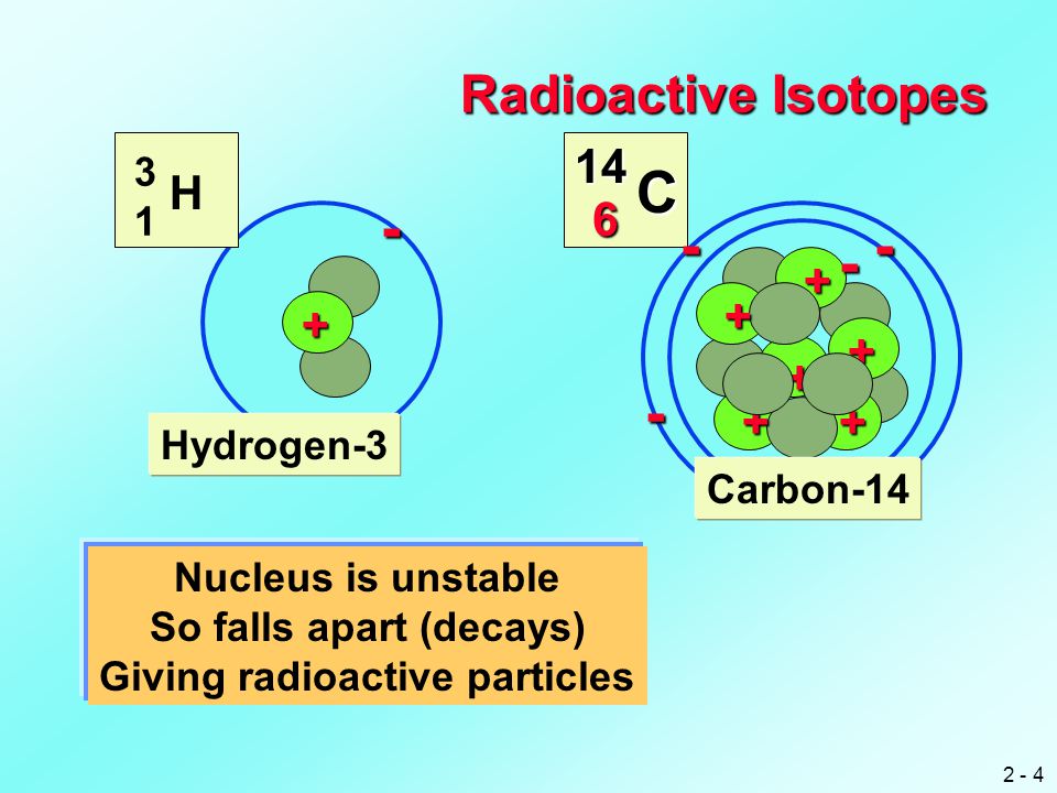 Углерод 14 реакция. Radioactive isotopes. Carbon Nucleus. Isotopes of hydrogen. Углерод 14.