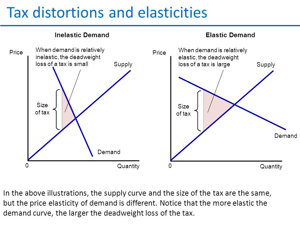 Tax distortions and elasticities