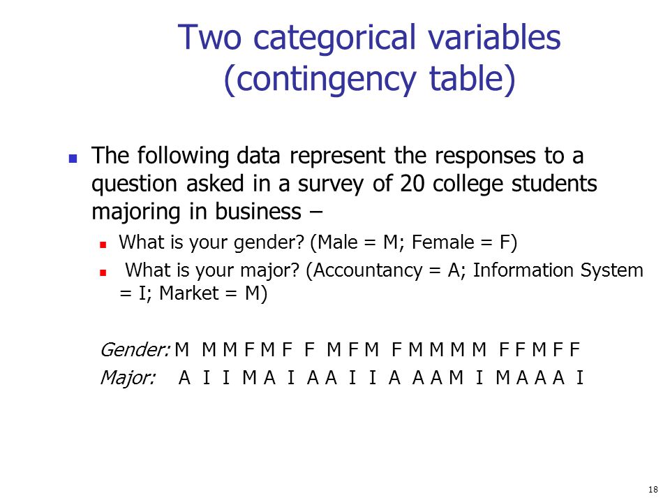 Two categorical variables (contingency table)