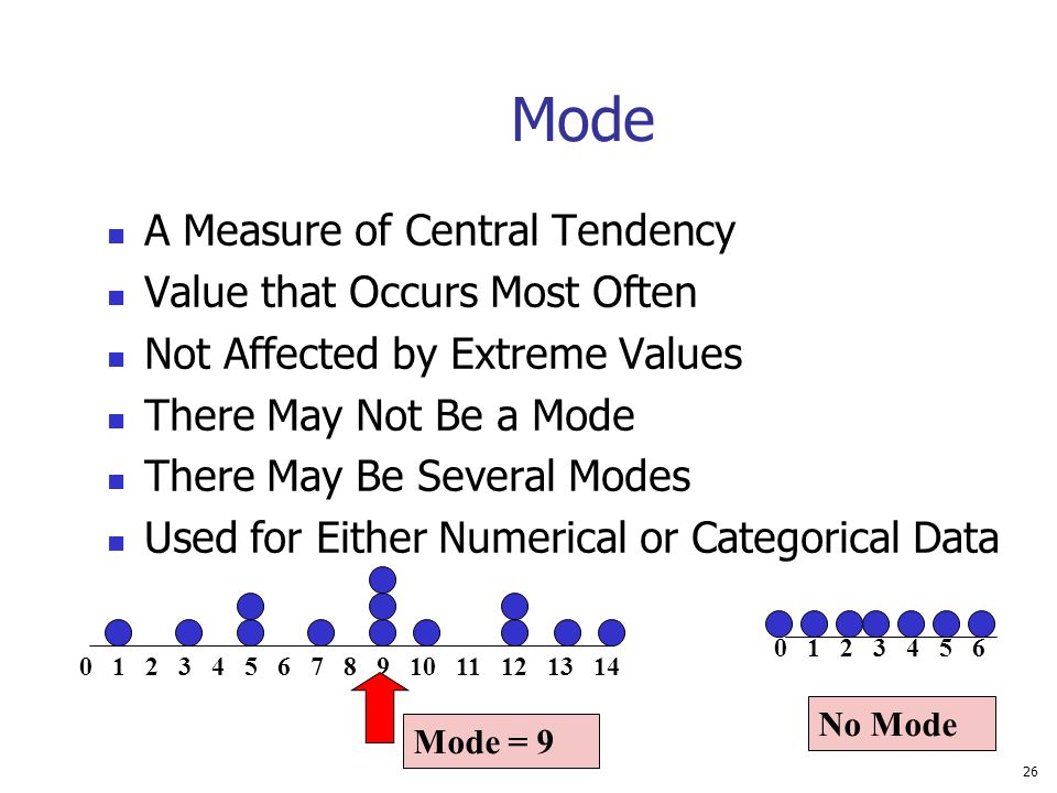 Mode A Measure of Central Tendency Value that Occurs Most Often