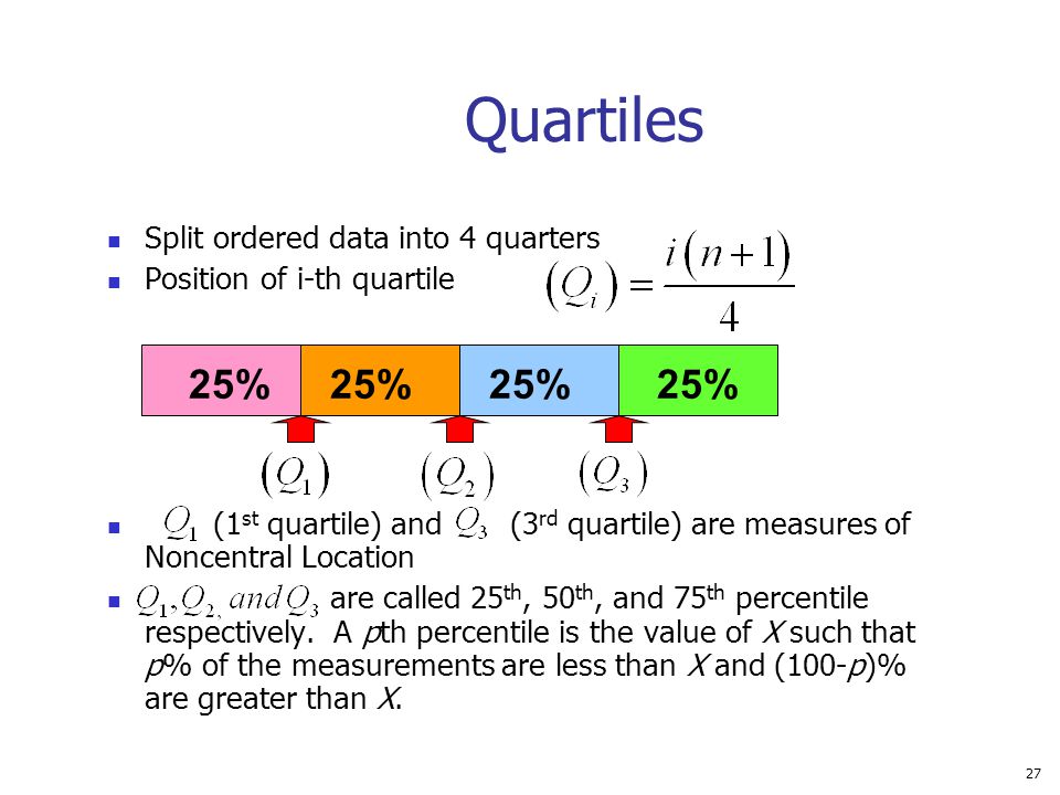 Quartiles 25% 25% 25% 25% Split ordered data into 4 quarters