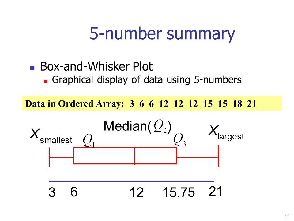 5-number summary Median( ) X X Box-and-Whisker Plot
