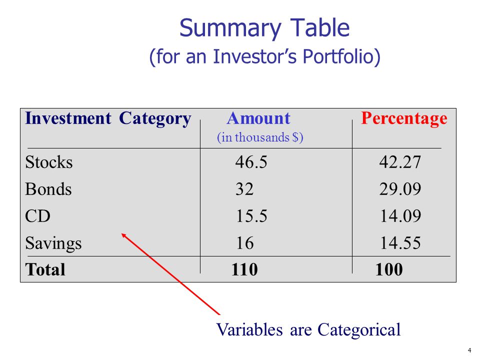 Summary Table (for an Investor’s Portfolio)
