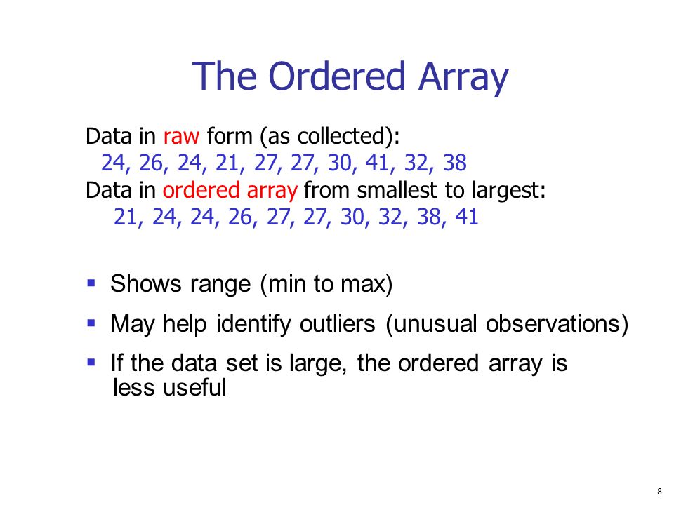 The Ordered Array Shows range (min to max)