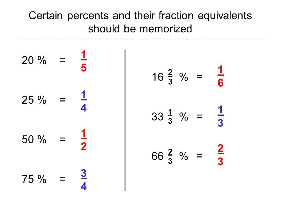 Certain percents and their fraction equivalents should be memorized