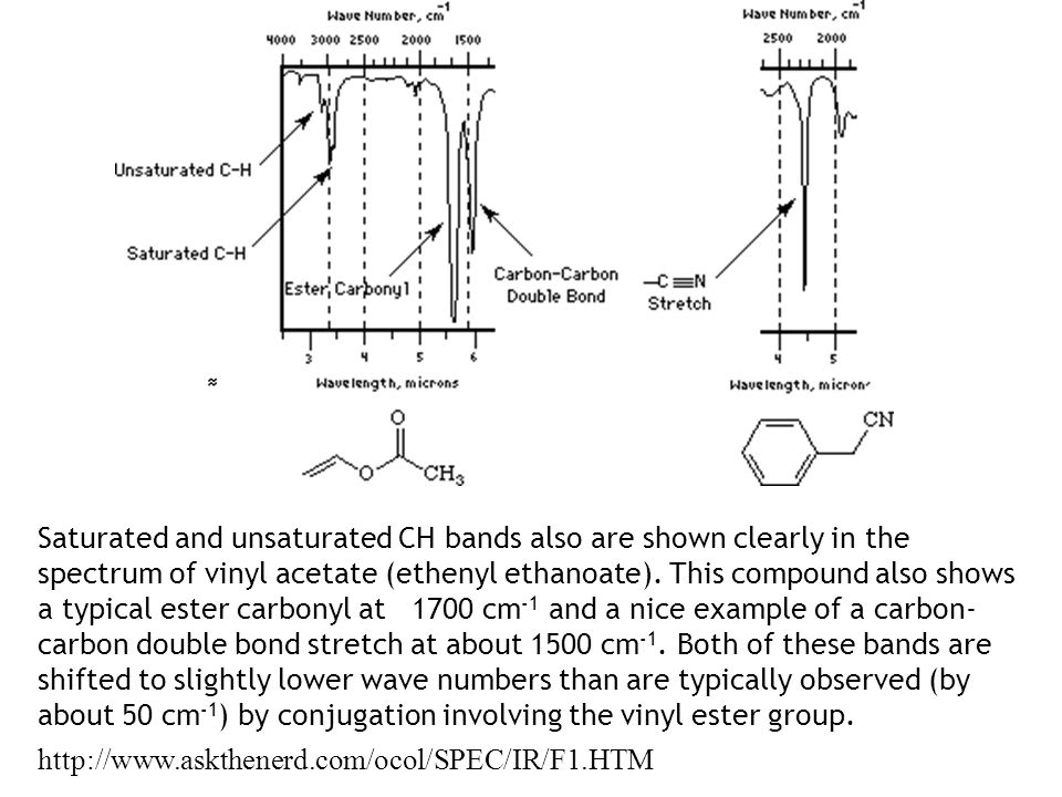 Biopolymer Spectroscopy Ppt Video Online Download