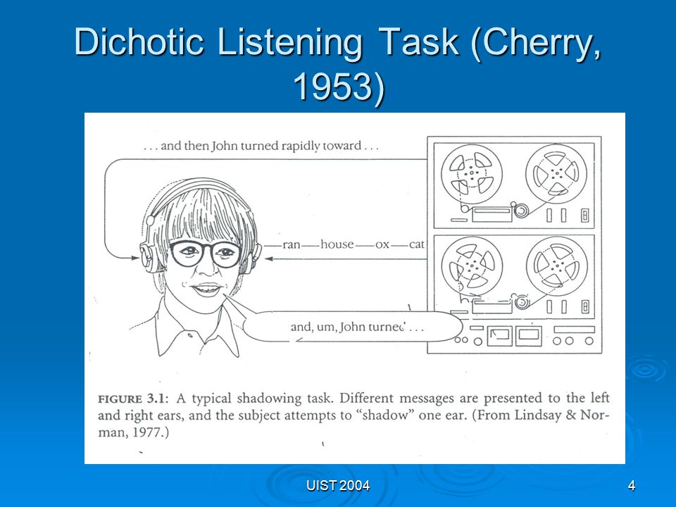 Interesting listening tasks. Dichotic Listening. Dichotic Listening presentation. Listening task. Listening task for 7 Grade