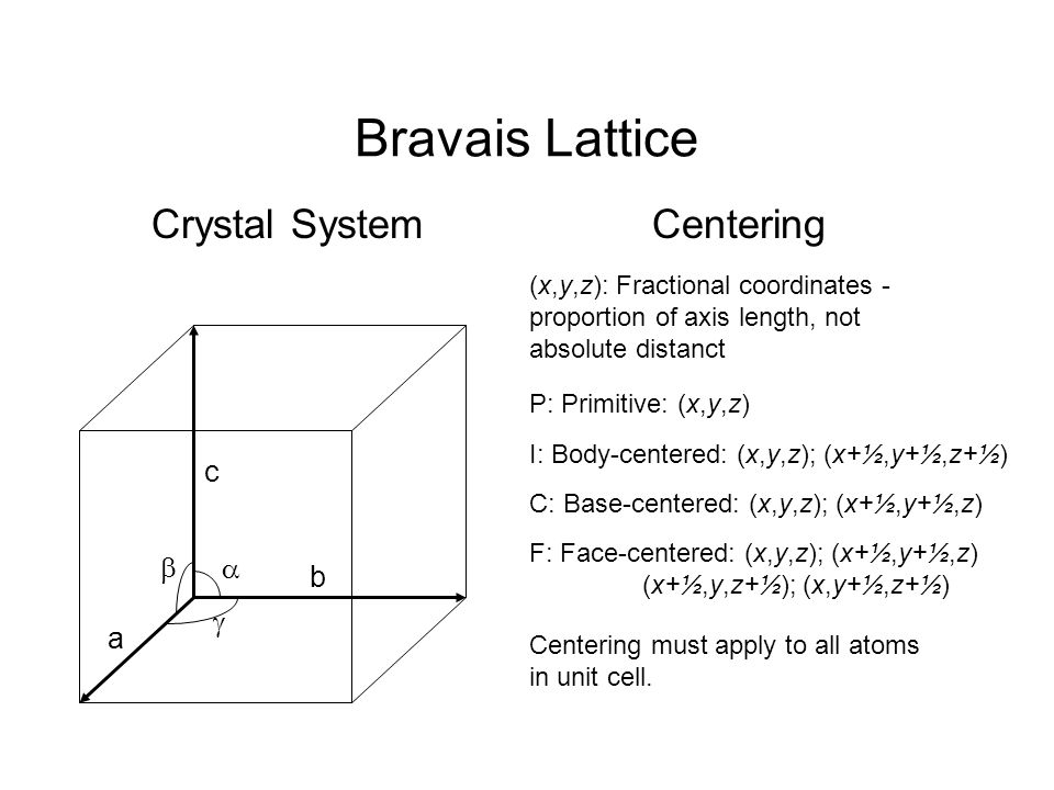 Fe Review Materials Properties Ppt Download