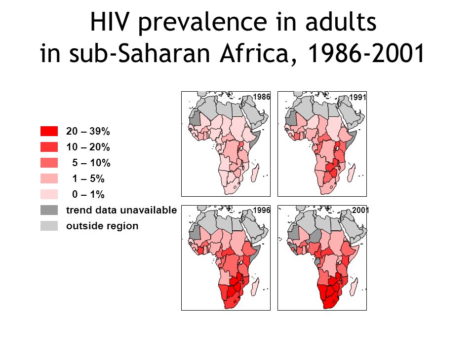 HIV prevalence in adults in sub-Saharan Africa,