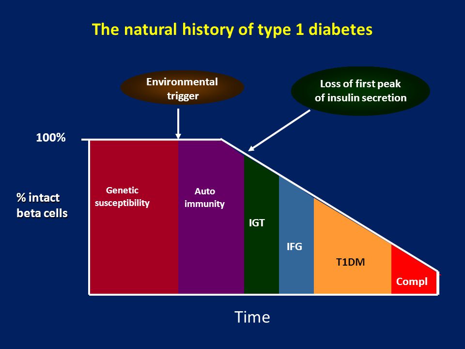 Diabetes: Causes and consequences Carlos O. Mendivil , MD. - ppt video online download