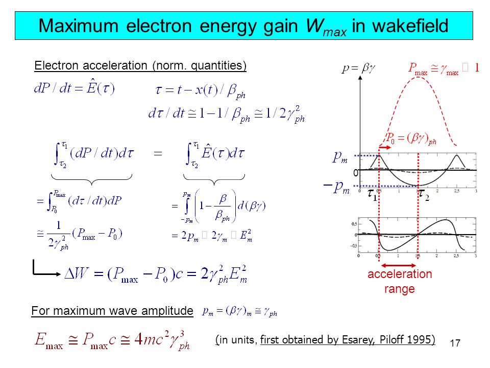 Lecture 3: Laser Wake Field Acceleration (LWFA) - ppt video online download