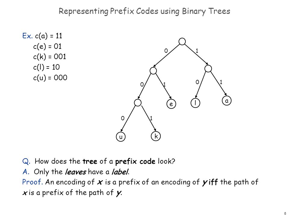 4 8 Huffman Codes These Lecture Slides Are Supplied By Mathijs De Weerd Ppt Download