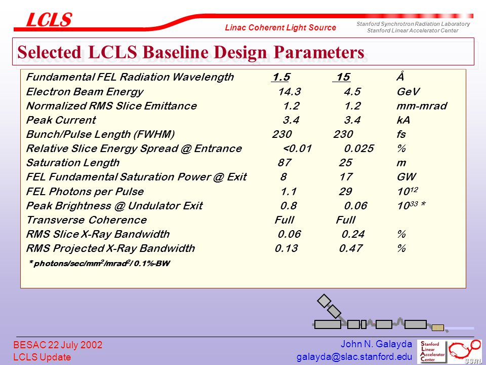 Selected LCLS Baseline Design Parameters