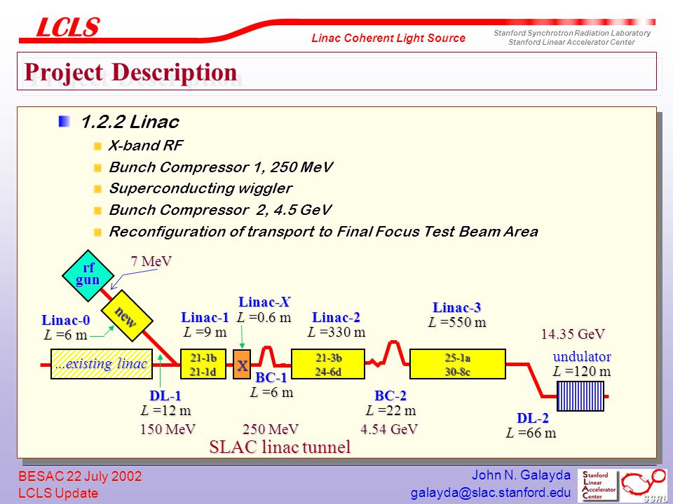 Project Description Linac SLAC linac tunnel X-band RF