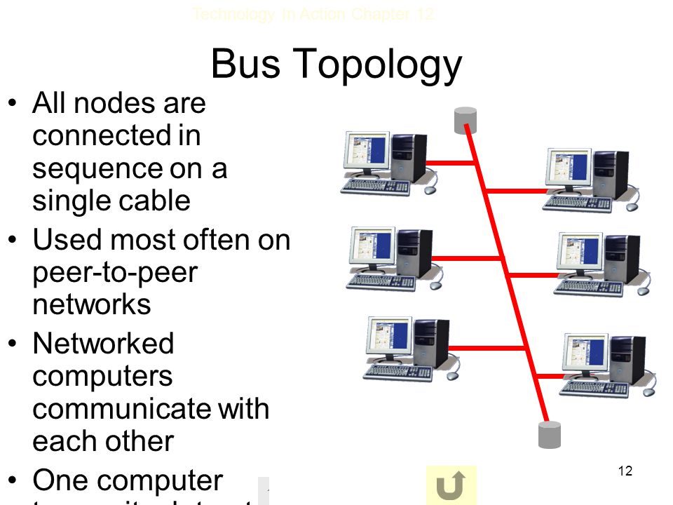 Bus Topology All nodes are connected in sequence on a single cable
