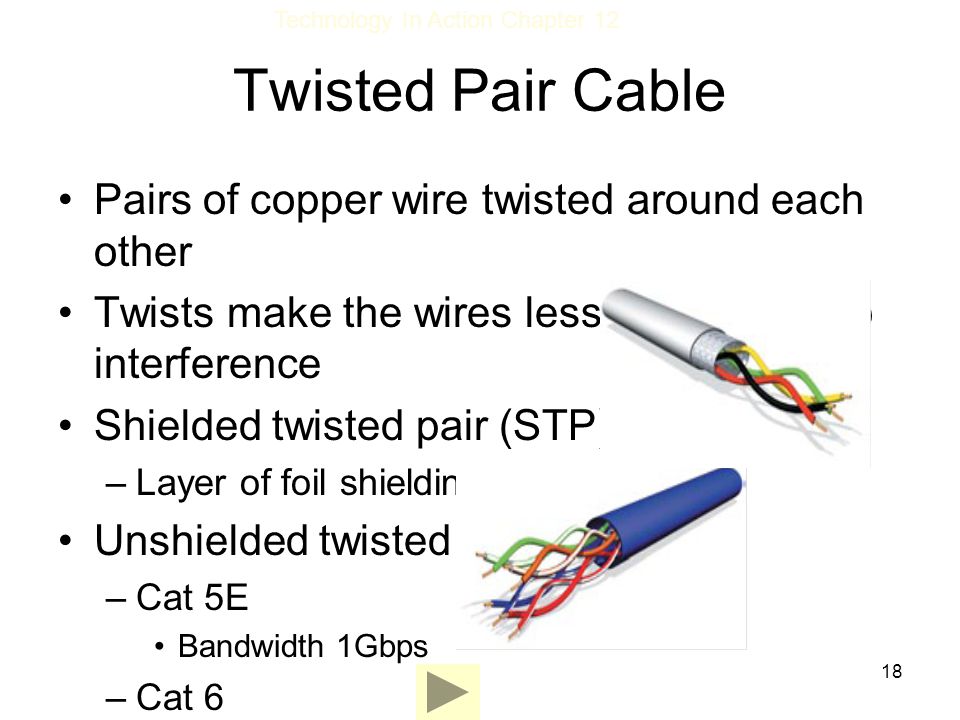 Twisted Pair Cable Pairs of copper wire twisted around each other