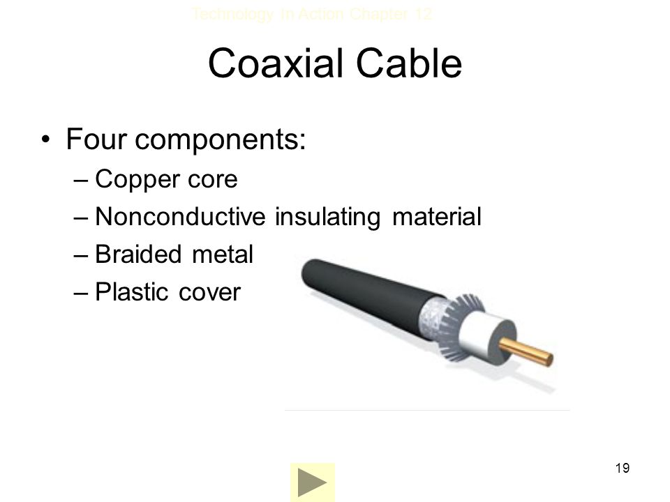 Coaxial Cable Four components: Copper core