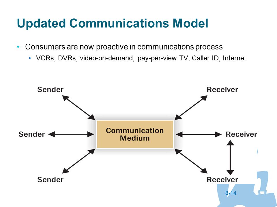 Updated Communications Model
