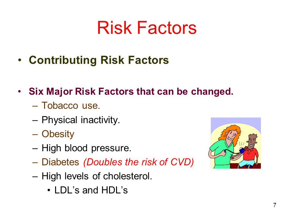Risk Factors Contributing Risk Factors