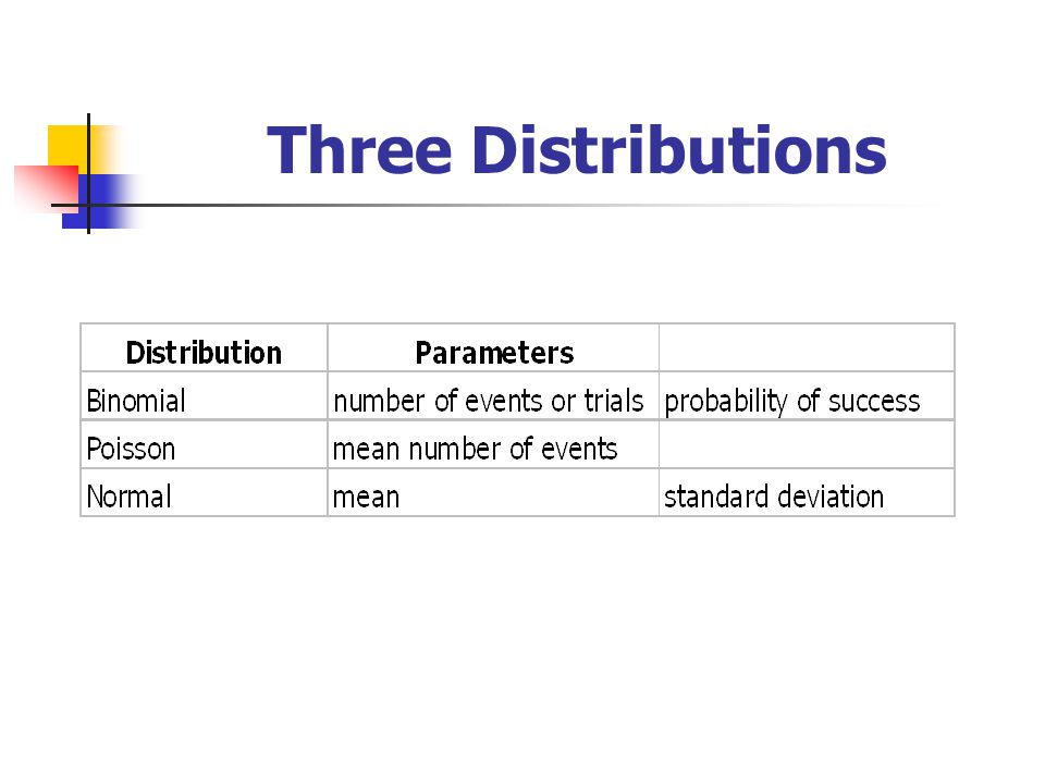 Three Distributions