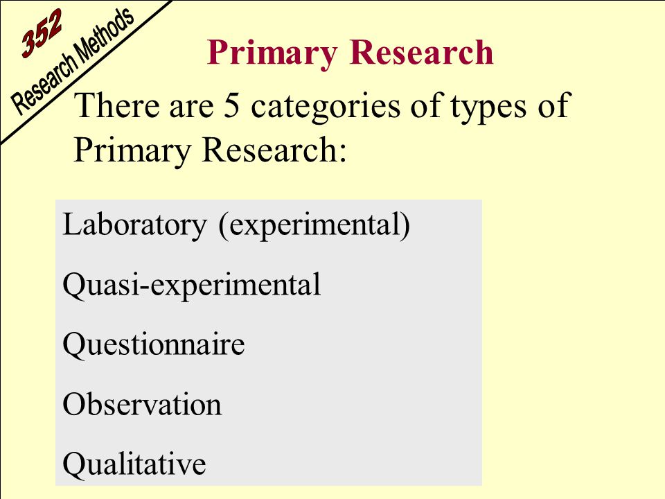 There are 5 categories of types of Primary Research: