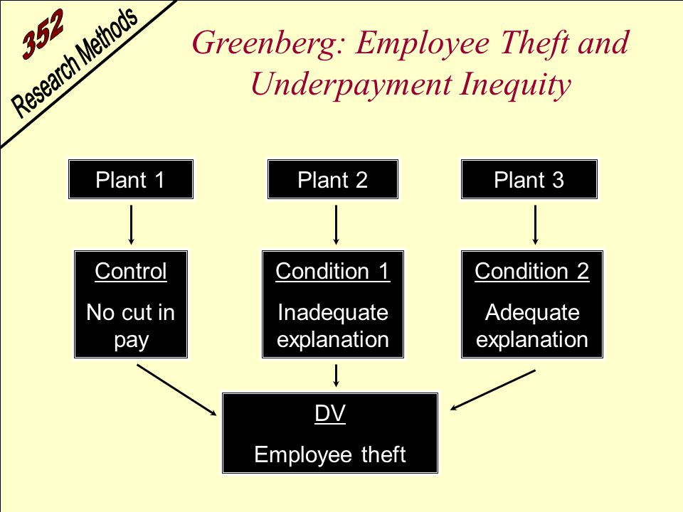 Greenberg: Employee Theft and Underpayment Inequity