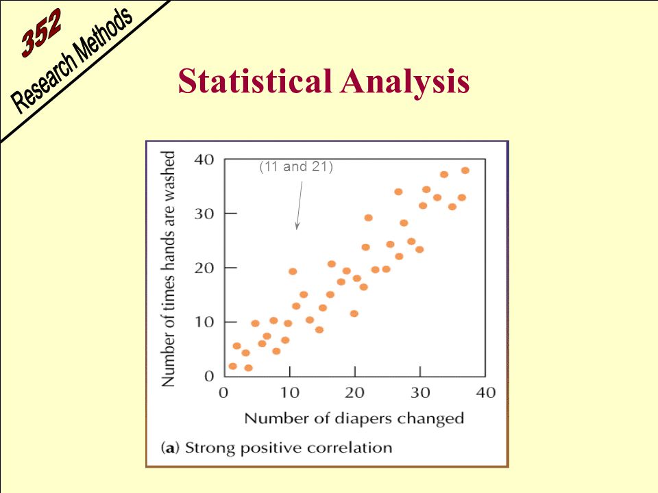 Statistical Analysis (11 and 21) 26