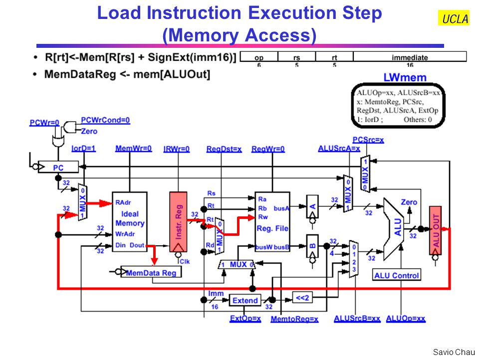 CSM151B Spring 2002 Mid-Term Review - Ppt Download