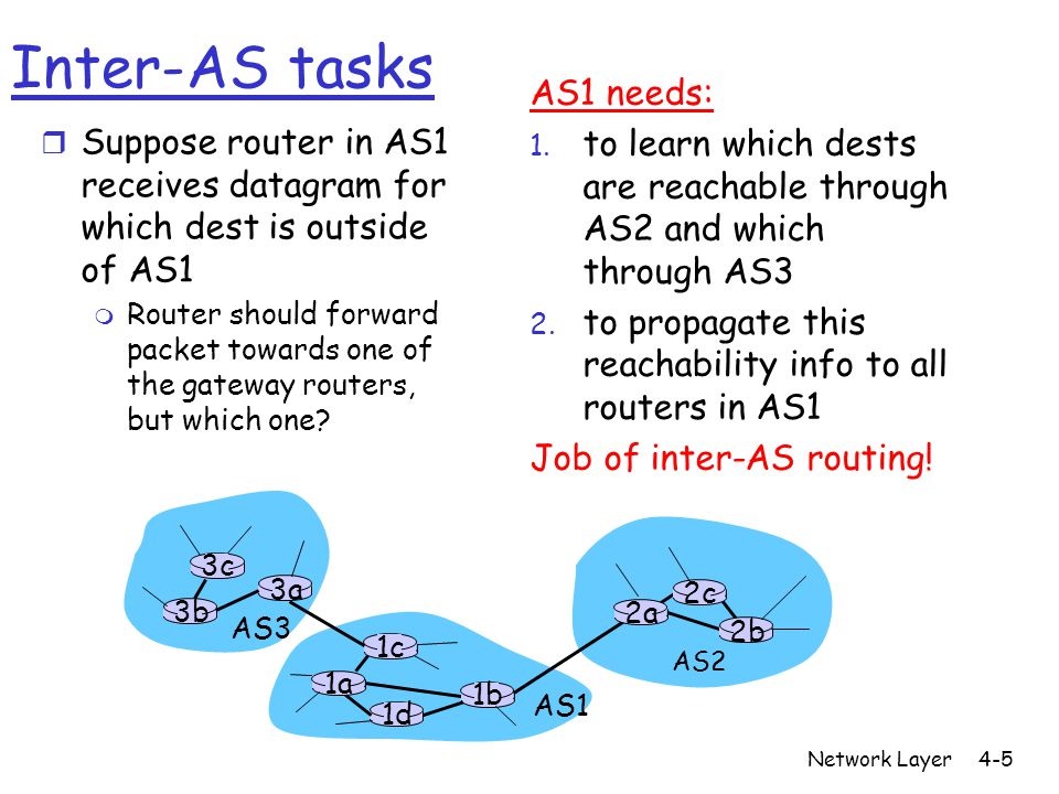 14 – Inter/Intra-AS Routing - ppt video online download