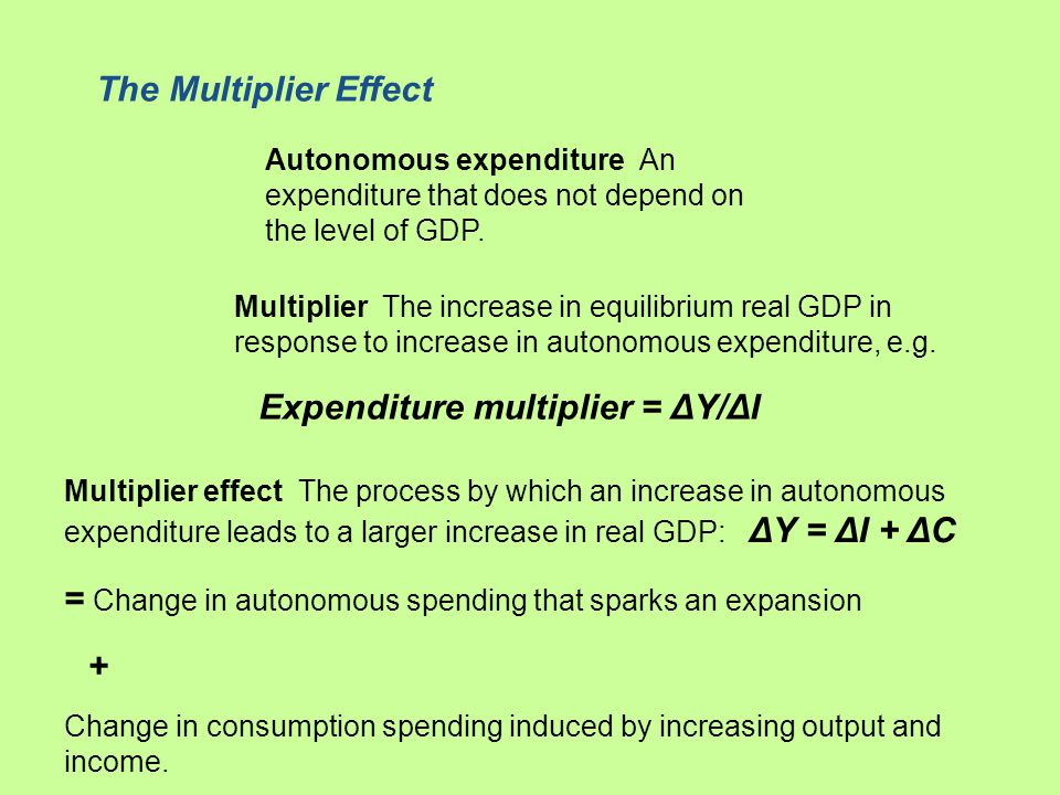 = Change in autonomous spending that sparks an expansion