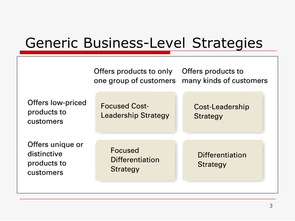difference between corporate level strategy and business level strategy ppt