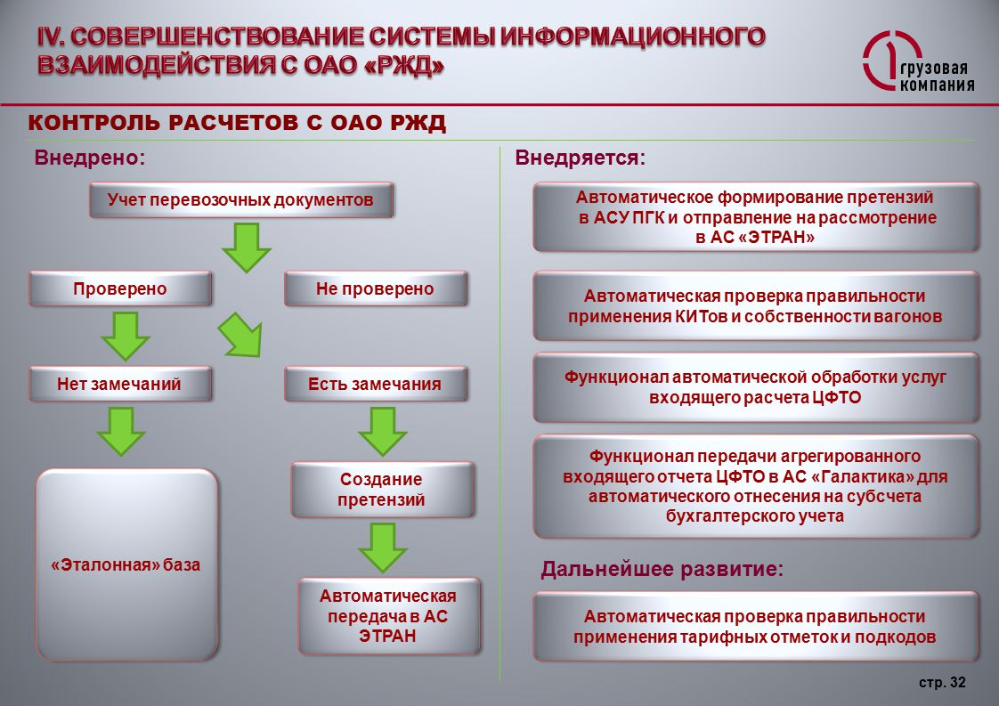 Картинки К СИСТЕМАМ УПРАВЛЕНИЯ ОБУЧЕНИЕМ ОТНОСЯТСЯ
