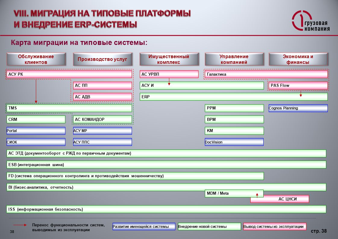 Внедрить 1с