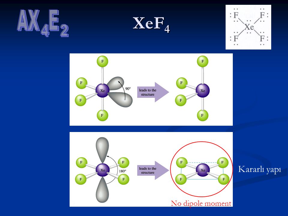 AX E XeF4 4 2 Kararlı yapı No dipole moment.