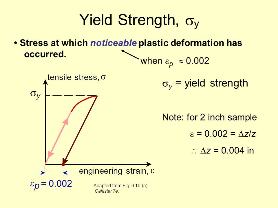 Yield script. Yield strength. Tensile Yield strength. Yield stress. Tensile strength Formula.