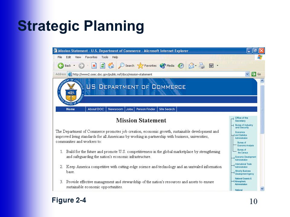 Strategic Planning Figure 2-4